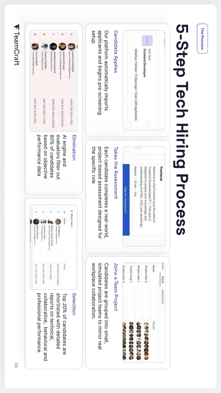 Report page 3